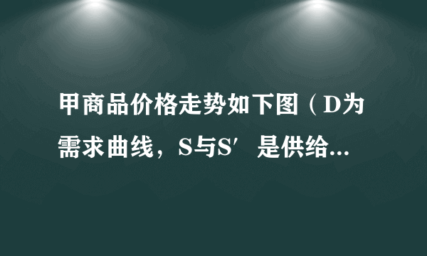 甲商品价格走势如下图（D为需求曲线，S与S′是供给曲线），结合图示分析，对E向E′移动理解正确的是（　　）①甲商品的供给增加，导致均衡价格下降②甲商品的价格变动，会激发生产者积极性③甲商品的价格降低，刺激需求量增加④价格由E向E′移动，引发S向S′移动A. ①②B. ①③C. ②③D. ②④