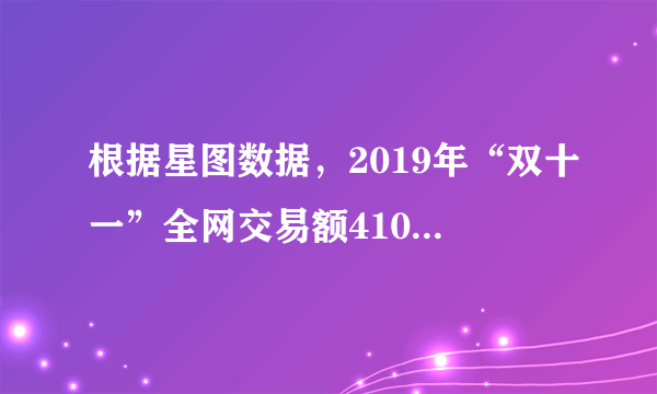 根据星图数据，2019年“双十一”全网交易额4101.0亿元，同比增长30.5%。全天各邮政、快递企业共处理5.35亿快件，同比增长28.6%，再创历史新高。天猫“双十一”包裹量12.92亿件，同比增长29.2%。在菜鸟支持下，2019年天猫物流再上台阶，8小时第1亿个包裹发出，较2018年提前59分钟。据此完成15～17题。截至11日下午8时，消费者收到包裹最多的城市可能是（　　）A.北京B.拉萨C.大同D.海口