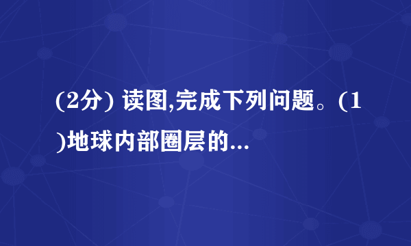 (2分) 读图,完成下列问题。(1)地球内部圈层的名称:A和B是________,A和B+C是________,D是________,C+D+E是________的一部分。(2)不连续界面:F________。(3)地震波在经过F时速度发生什么变化?(4)A和B为什么厚度不均?