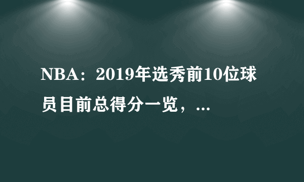 NBA：2019年选秀前10位球员目前总得分一览，莫兰特第一