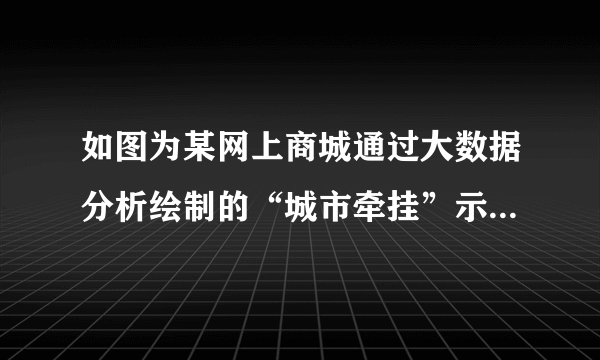 如图为某网上商城通过大数据分析绘制的“城市牵挂”示意图。由于迁出人口比例较高，甲地网购收货量中，从异地下订单的寄达商品所占比例最高，从而成为2016年全国最受异地牵挂的城市。读图，回答第24-25题。据图可推断，甲地人口迁出比例（　　）A.北方地区比南方地区高B. 所有直辖市比省级行政中心高C. 珠江三角洲比四川盆地高D. 内陆城市比沿海城市高