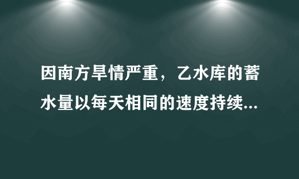 因南方旱情严重，乙水库的蓄水量以每天相同的速度持续减少．为缓解旱情，北方甲水库立即以管道运输的方式给予以支援下图是两水库的蓄水量y（万米3）与时间x（天）之间的函数图象．在单位时间内，甲水库的放水量与乙水库的进水量相同（水在排放、接收以及输送过程中的损耗不计）．通过分析图象回答下列问题：（1）甲水库每天的放水量是多少万立方米？（2）在第几天时甲水库输出的水开始注入乙水库？此时乙水库的蓄水量为多少万立方米？（3）求直线AD的解析式．