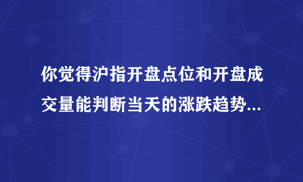 你觉得沪指开盘点位和开盘成交量能判断当天的涨跌趋势吗？为什么？