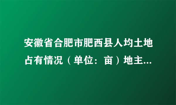 安徽省合肥市肥西县人均土地占有情况（单位：亩）地主贫农雇农1951年前9.7090.760.3041952年2.2062.172.66带来以上变化的历史事件的意义是（　　）①中国由农业国转变成为先进的工业国②农民的生产积极性提高③彻底摧毁地主剥削的封建土地所有制④确立了土地的国有制度A.①②B.①④C.②③D.③④