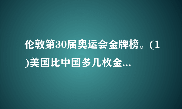 伦敦第30届奥运会金牌榜。(1)美国比中国多几枚金牌？(2)英国再添几枚金牌就和美国一样多了？