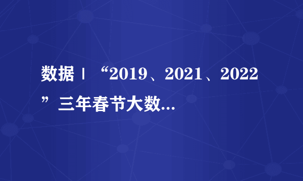 数据｜“2019、2021、2022”三年春节大数据分析，旅游人还剩下多少存粮？