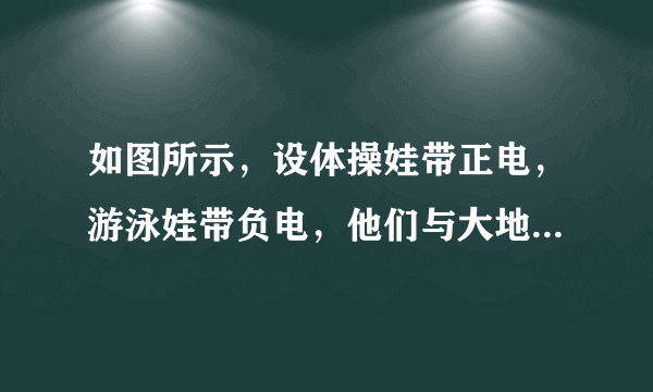 如图所示，设体操娃带正电，游泳娃带负电，他们与大地间有绝缘物质，将它们用导体棒连接的瞬间，就一系列问题两娃发生了争执，你认为下列说法正确的是（  ）A. 体操娃说，电流表指针偏转，有瞬时电流B. 游泳娃说，电流表指针不偏转，无电流C. 体操娃说，最终我们是等势体D. 游泳娃说，最终导体棒内的电场强度等于零