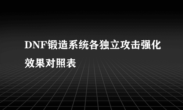 DNF锻造系统各独立攻击强化效果对照表