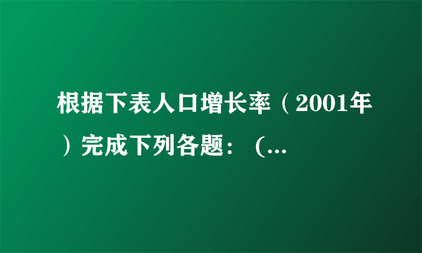 根据下表人口增长率（2001年）完成下列各题： (1)请根据表格中的数据画出一个适合的统计图.(2)发达国家的人口问题主要是______,   发展中国家的人口问题主要是______.  (3)你认为可采取的对策分别是什么?